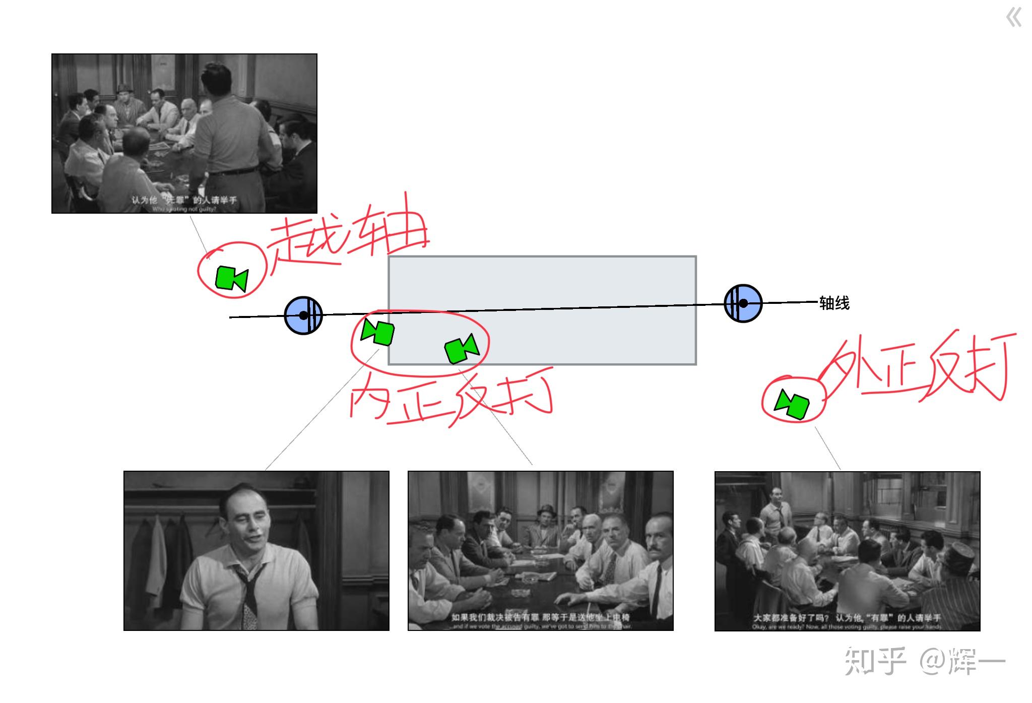 越轴